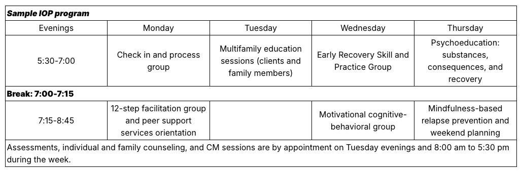 Sample Iop Note Intensive Outpatient Programs for Substance Use Treatment