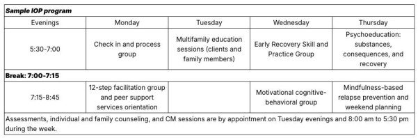 Intensive Outpatient Programs for Substance Use Treatment